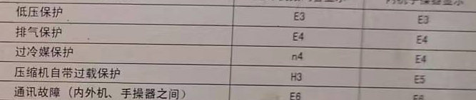 新野空调电话在哪里找